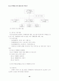 청소년 유해환경 감시단 활동의 활성화 방안 연구 48페이지