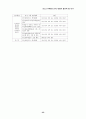 청소년 유해환경 감시단 활동의 활성화 방안 연구 53페이지