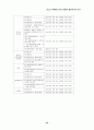 청소년 유해환경 감시단 활동의 활성화 방안 연구 55페이지