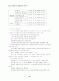 청소년 유해환경 감시단 활동의 활성화 방안 연구 56페이지