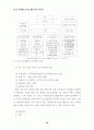 청소년 유해환경 감시단 활동의 활성화 방안 연구 70페이지