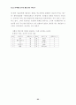 청소년 유해환경 감시단 활동의 활성화 방안 연구 82페이지