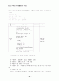 청소년 유해환경 감시단 활동의 활성화 방안 연구 92페이지