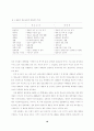 청소년의 원조교제와 매춘에 관한 심리학적 근거에 관한 연구 16페이지