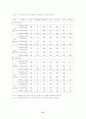 코스닥시장과 증권거래소시장에서의 회계이익정보의 상대적 중요성 27페이지