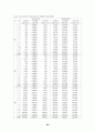 코스닥시장과 증권거래소시장에서의 회계이익정보의 상대적 중요성 28페이지