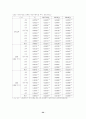 코스닥시장과 증권거래소시장에서의 회계이익정보의 상대적 중요성 34페이지