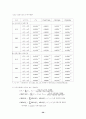 코스닥시장과 증권거래소시장에서의 회계이익정보의 상대적 중요성 36페이지