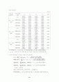 코스닥시장과 증권거래소시장에서의 회계이익정보의 상대적 중요성 37페이지