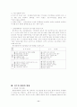 [M&A] 기업인수합병연구 11페이지