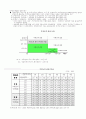 사회보장제도 4페이지