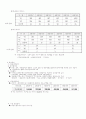 사회보장제도 6페이지