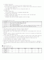 (유통관리론) 점포소매상 정리 6페이지