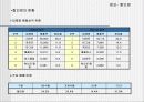 우리나라 소매업에 대한 연구 17페이지