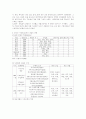 한국 재벌의 구조와 특징 5페이지