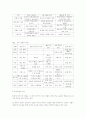 한국 재벌의 구조와 특징 6페이지