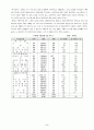 태국의관광경제분석 5페이지