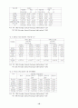 태국의관광경제분석 10페이지