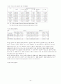 태국의관광경제분석 11페이지