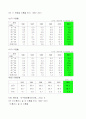 빈곤 결식아동 3페이지