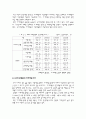 가계대출 증가로 인한 은행의 위험관리 7페이지