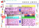 네오위즈의 세이클럽 경영 - 아바타 2페이지