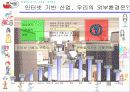 네오위즈의 세이클럽 경영 - 아바타 3페이지