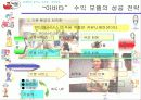 네오위즈의 세이클럽 경영 - 아바타 6페이지