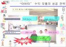 네오위즈의 세이클럽 경영 - 아바타 7페이지
