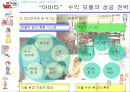 네오위즈의 세이클럽 경영 - 아바타 8페이지