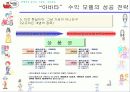 네오위즈의 세이클럽 경영 - 아바타 10페이지