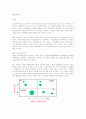 BCG 매트릭스란 무엇이며,문제아 별 황금젖소 개와 같은 애칭은 왜 붙을까 1페이지