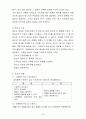 이익관리에 대한 경영 개선방안 4페이지