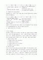 이익관리에 대한 경영 개선방안 5페이지
