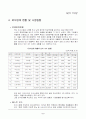 외식업계 현황 및 시장동향 2페이지