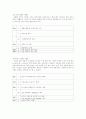 두유 전문회사 정식품 조사 분석 2페이지
