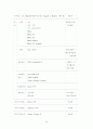 목 록 편 성 론 34페이지