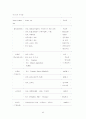 목 록 편 성 론 35페이지