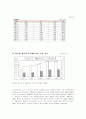 IT산업의 미래 5페이지