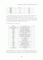 대학도서관의 효과적인 온라인 참고봉사에 관한 연구 10페이지