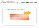 안철수 연구소 경영전략과 과제 - 마케팅 7페이지