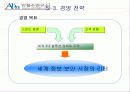 안철수 연구소 경영전략과 과제 - 마케팅 16페이지