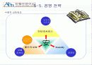 안철수 연구소 경영전략과 과제 - 마케팅 18페이지