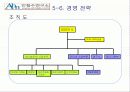 안철수 연구소 경영전략과 과제 - 마케팅 19페이지