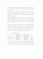 IR활동과 투자행태에 관한 연구 6페이지