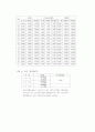 IR활동과 투자행태에 관한 연구 12페이지