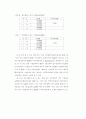 IR활동과 투자행태에 관한 연구 13페이지