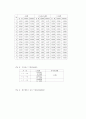 IR활동과 투자행태에 관한 연구 17페이지