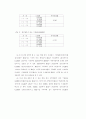 IR활동과 투자행태에 관한 연구 18페이지
