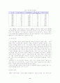 한국의 oecd가입과 이후 한국경제의 변화 9페이지